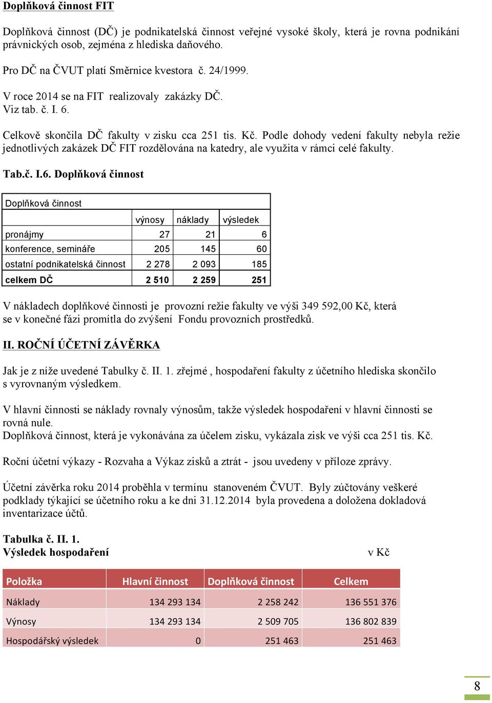 Podle dohody vedení fakulty nebyla režie jednotlivých zakázek DČ FIT rozdělována na katedry, ale využita v rámci celé fakulty. Tab.č. I.6.