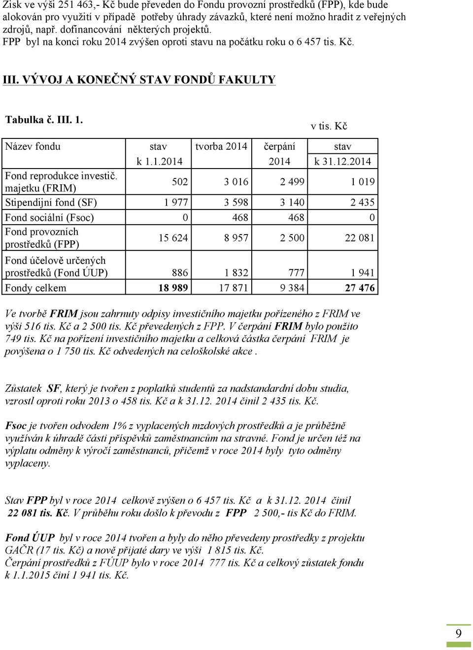 Kč Název fondu stav tvorba 2014 čerpání stav k 1.1.2014 2014 k 31.12.2014 Fond reprodukce investič.