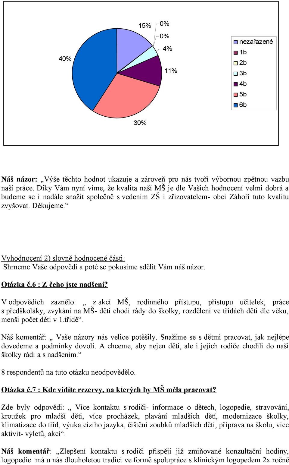 Vyhodnocení 2) slovně hodnocené části: Shrneme Vaše odpovědi a poté se pokusíme sdělit Vám náš názor. Otázka č.6 : Z čeho jste nadšeni?