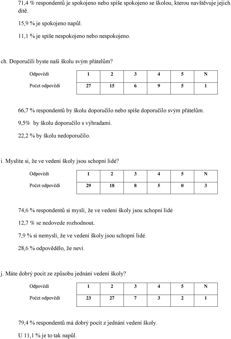 22,2 % by školu nedoporučilo. i. Myslíte si, že ve vedení školy jsou schopní lidé?