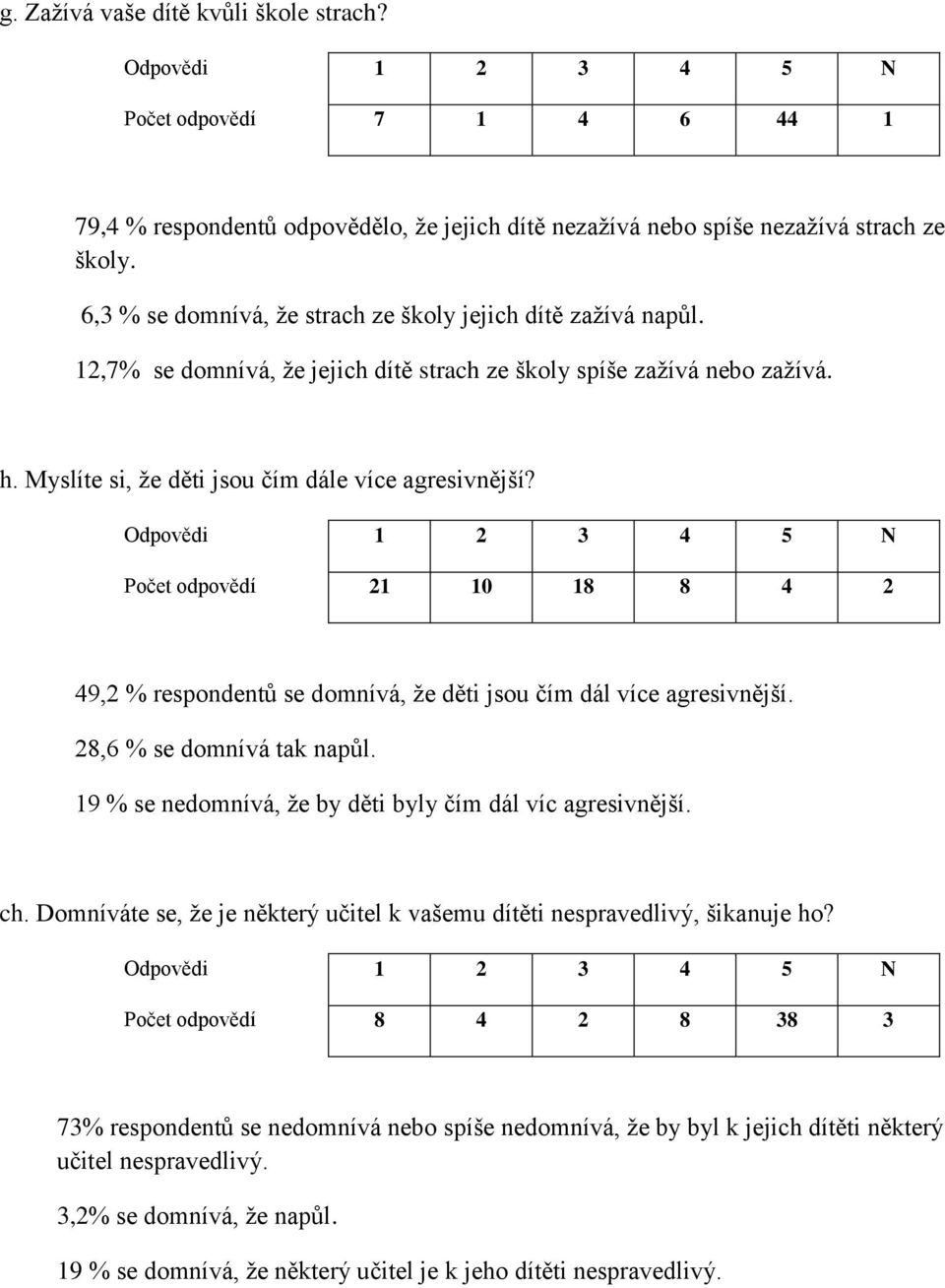 Počet odpovědí 21 10 18 8 4 2 49,2 % respondentů se domnívá, že děti jsou čím dál více agresivnější. 28,6 % se domnívá tak napůl. 19 % se nedomnívá, že by děti byly čím dál víc agresivnější. ch.