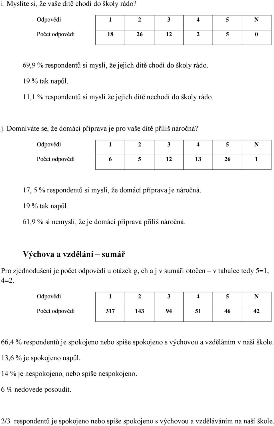 Počet odpovědí 6 5 12 13 26 1 17, 5 % respondentů si myslí, že domácí příprava je náročná. 19 % tak napůl. 61,9 % si nemyslí, že je domácí příprava příliš náročná.