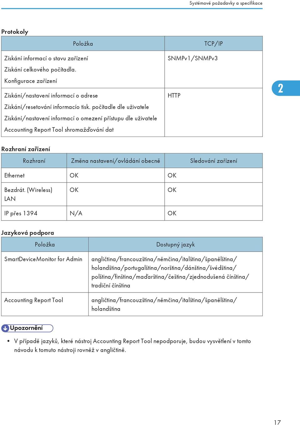 počítadle dle uživatele Získání/nastavení informací o omezení přístupu dle uživatele Accounting Report Tool shromažďování dat SNMPv1/SNMPv3 HTTP 2 Rozhraní zařízení Rozhraní Změna nastavení/ovládání