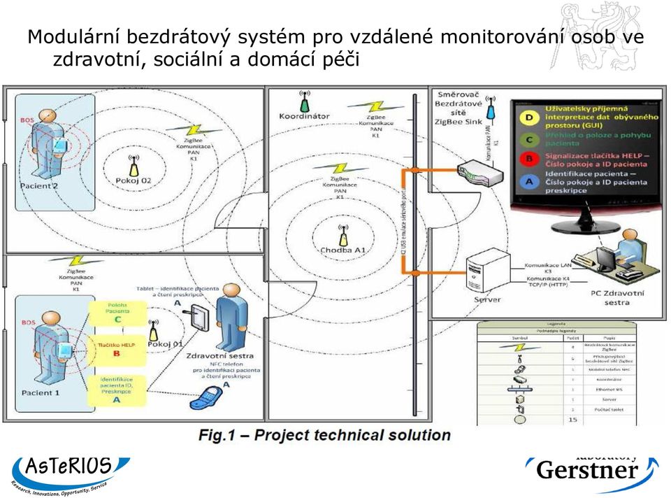 monitorování osob ve