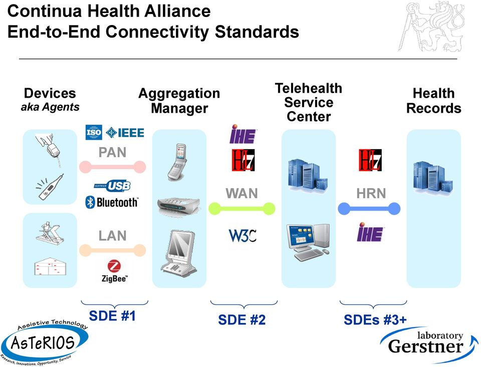 Aggregation Manager Telehealth Service