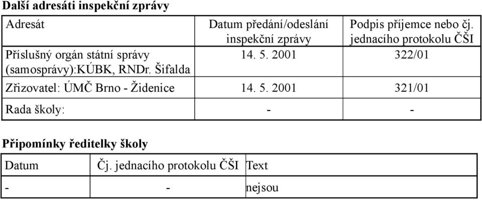 inspekční zprávy jednacího protokolu ČŠI 14. 5.