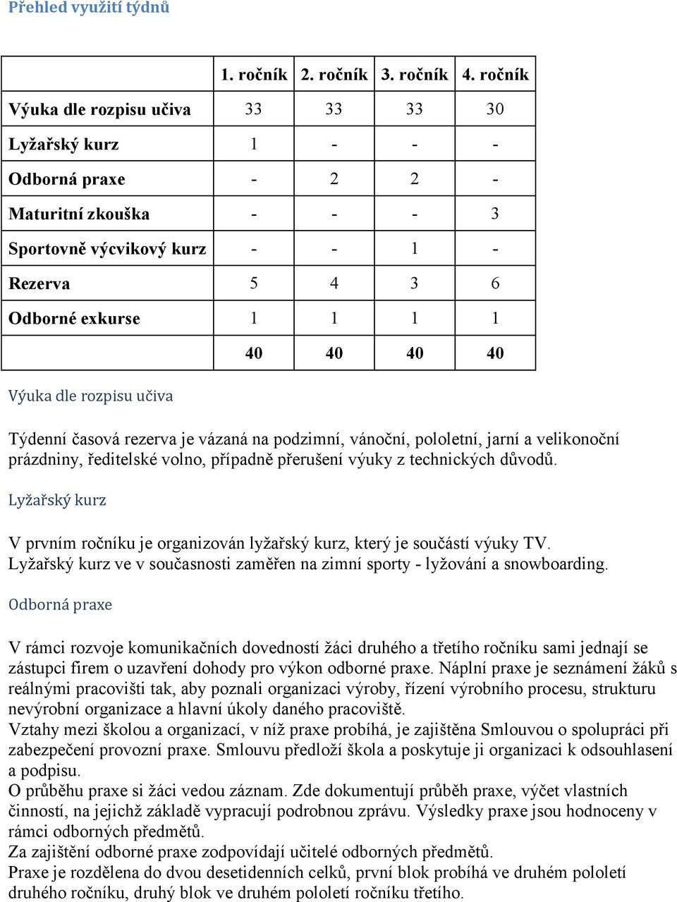 rozpisu učiva 40 40 40 40 Týdenní časová rezerva je vázaná na podzimní, vánoční, pololetní, jarní a velikonoční prázdniny, ředitelské volno, případně přerušení výuky z technických důvodů.