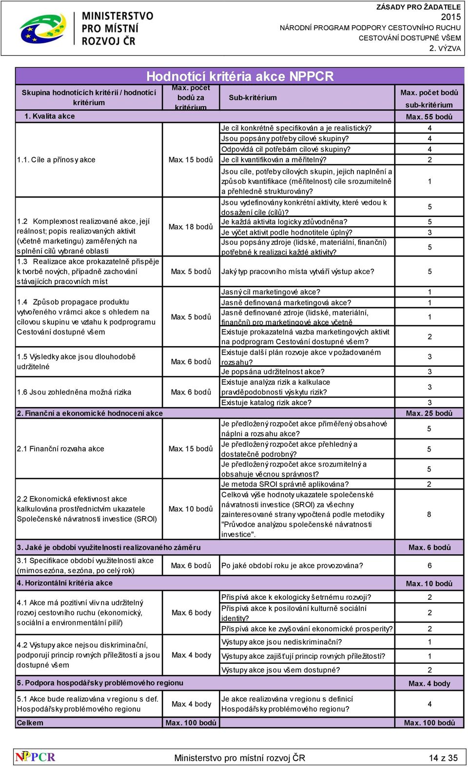 3 Realizace akce prokazatelně přispěje k tvorbě nových, případně zachování stávajících pracovních míst 1.