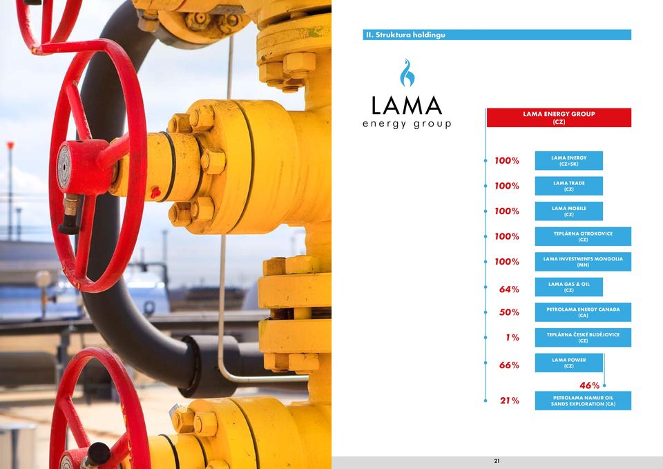 MONGOLIA (MN) 64 % LAMA GAS & OIL (CZ) 50 % PETROLAMA ENERGY CANADA (CA) 1 % TEPLÁRNA