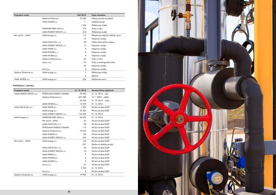 s. 8 Nájemné a služby LAMA POWER a. s. 8 Nájemné a služby LAMA MOBILE a.s. 8 Nájemné a služby Teplárna Otrokovice a.s. 45 Úroky z úvěru Lama, s.r.o. 116 Úroky z revolvingového úvěru 23 Nájemné a služby Sorus a.