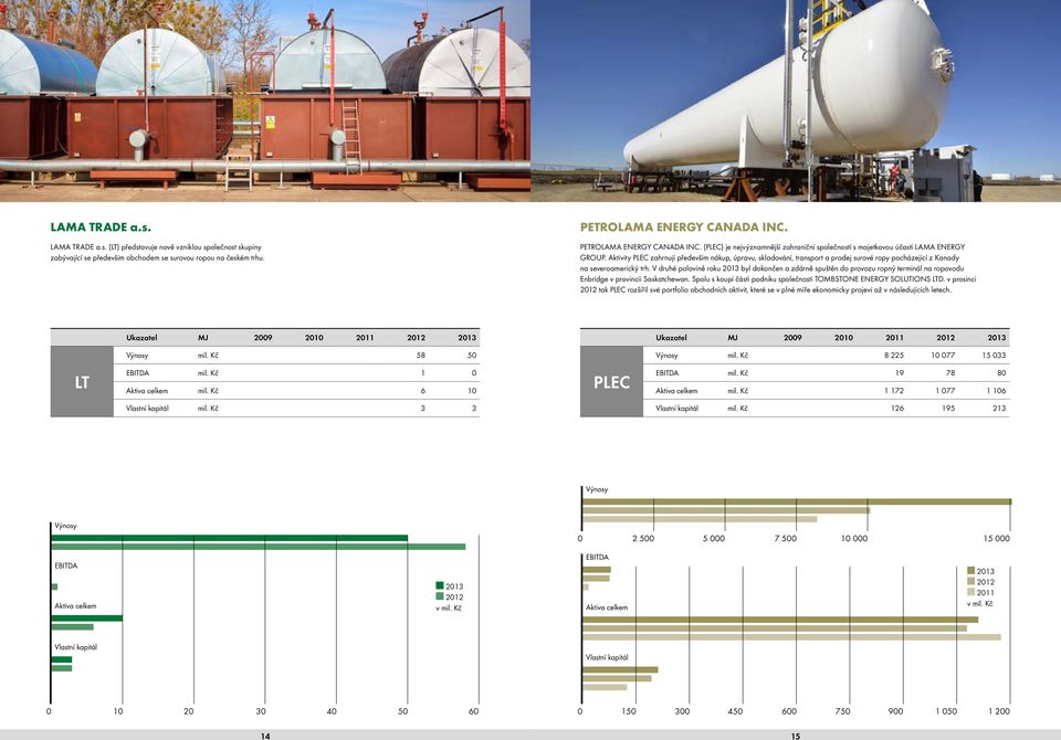 Aktivity PLEC zahrnují především nákup, úpravu, skladování, transport a prodej surové ropy pocházející z Kanady na severoamerický trh.