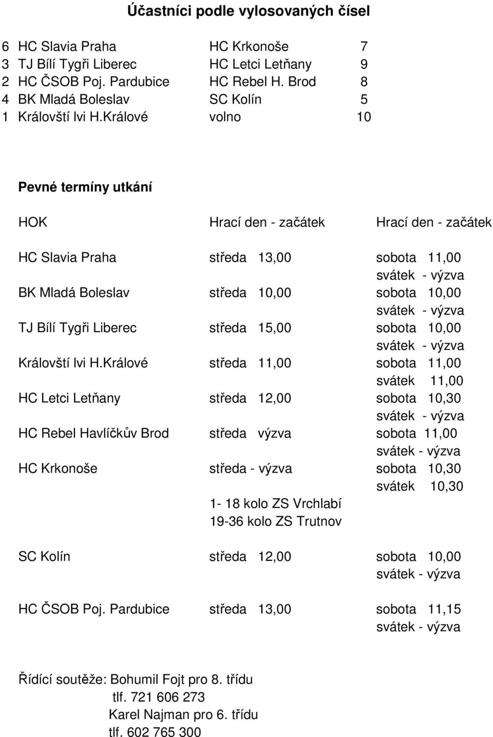 Králové volno 10 Pevné termíny utkání HOK Hrací den - začátek Hrací den - začátek HC Slavia Praha středa 13,00 sobota 11,00 svátek - výzva BK Mladá Boleslav středa 10,00 sobota 10,00 svátek - výzva