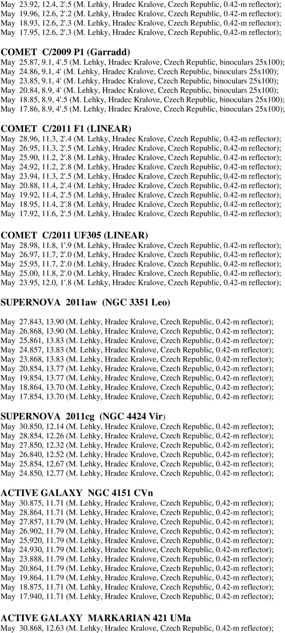 Lehky, Hradec Kralove, Czech Republic, binoculars 25x100); May 24.86, 9.1, 4' (M. Lehky, Hradec Kralove, Czech Republic, binoculars 25x100); May 23.85, 9.1, 4' (M. Lehky, Hradec Kralove, Czech Republic, binoculars 25x100); May 20.