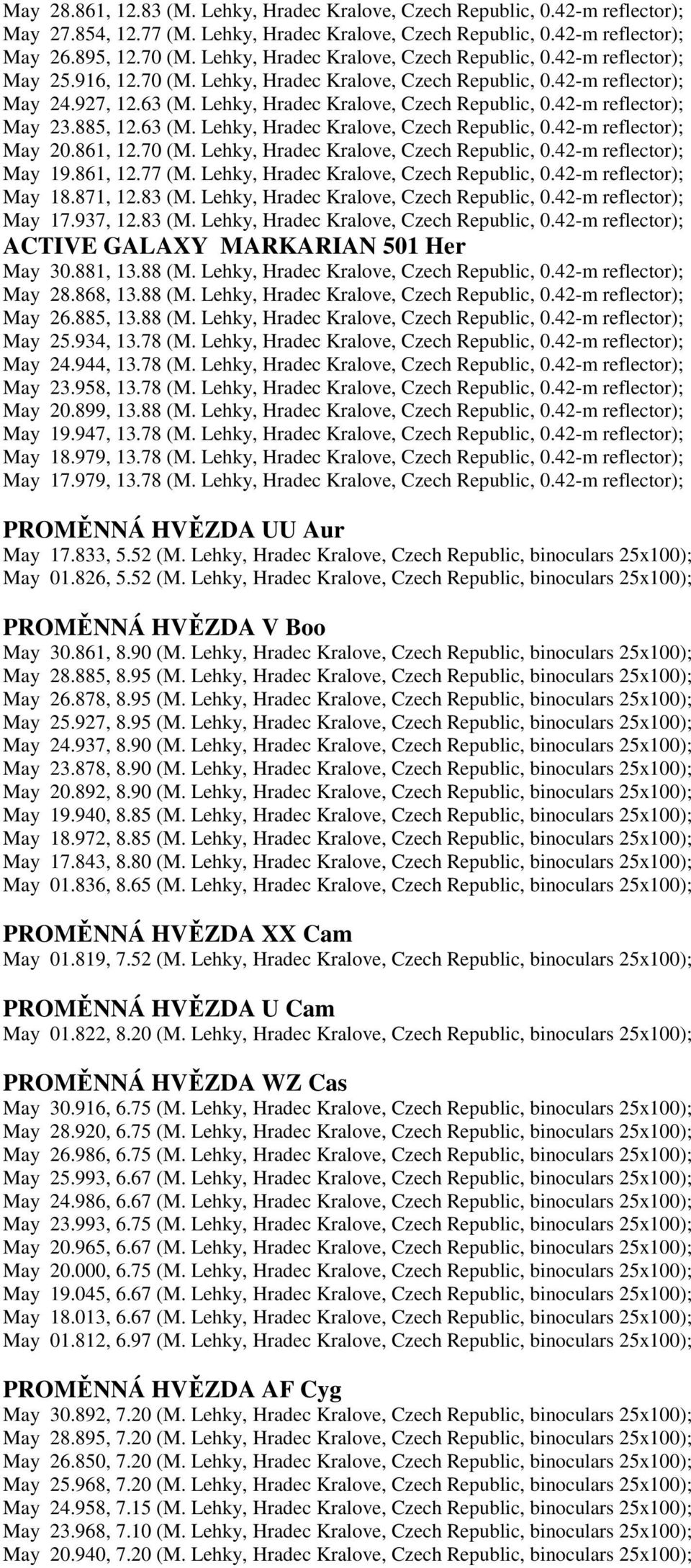 Lehky, Hradec Kralove, Czech Republic, 0.42-m reflector); May 23.885, 12.63 (M. Lehky, Hradec Kralove, Czech Republic, 0.42-m reflector); May 20.861, 12.70 (M.