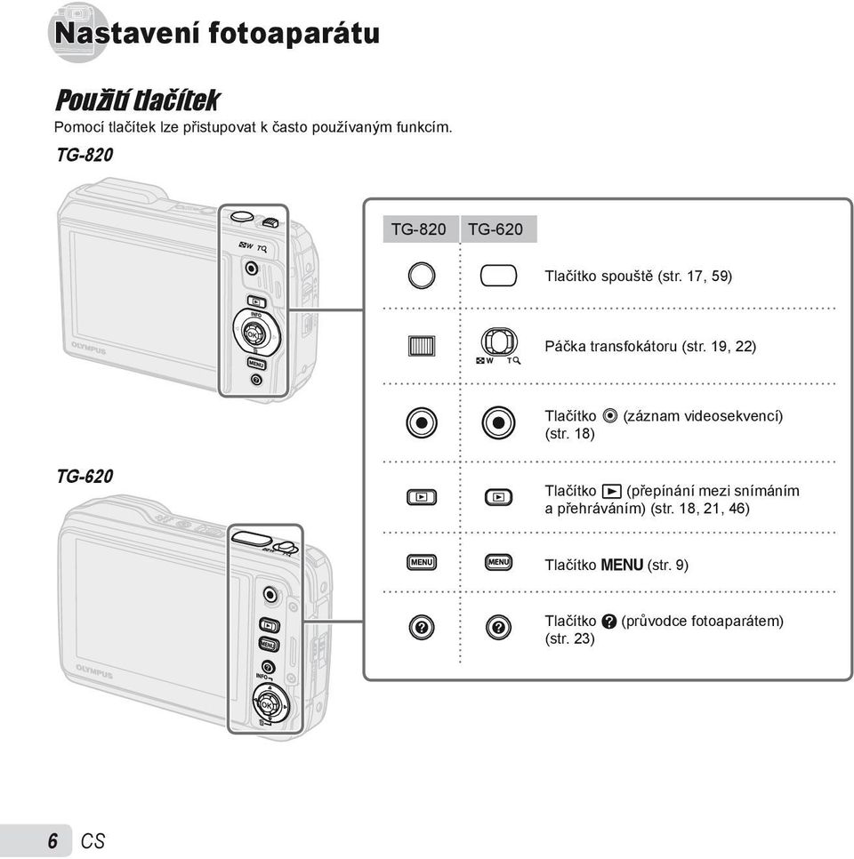 19, 22) Tlačítko R (záznam videosekvencí) (str.