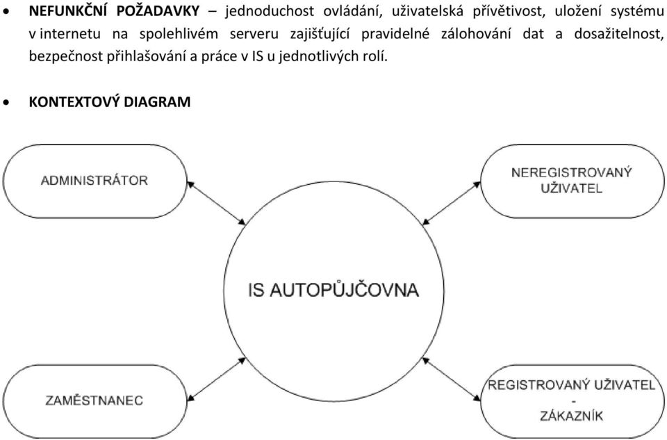 serveru zajišťující pravidelné zálohování dat a dosažitelnost,