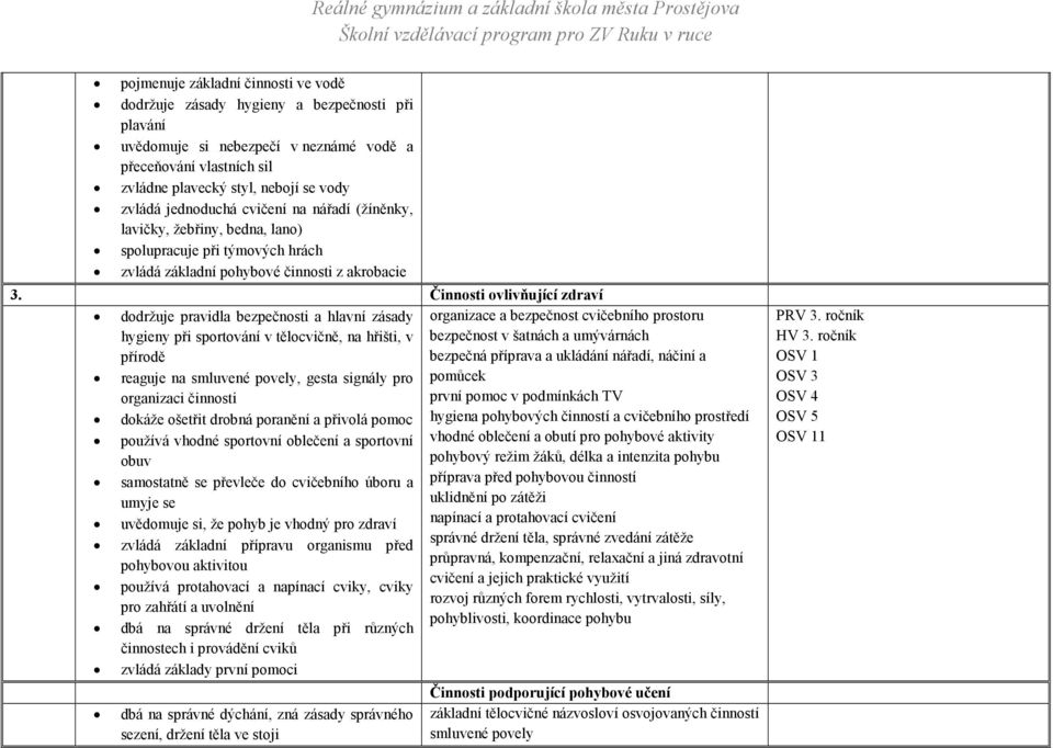 Činnosti ovlivňující zdraví dodržuje pravidla bezpečnosti a hlavní zásady hygieny při sportování v tělocvičně, na hřišti, v přírodě reaguje na smluvené povely, gesta signály pro organizaci činnosti