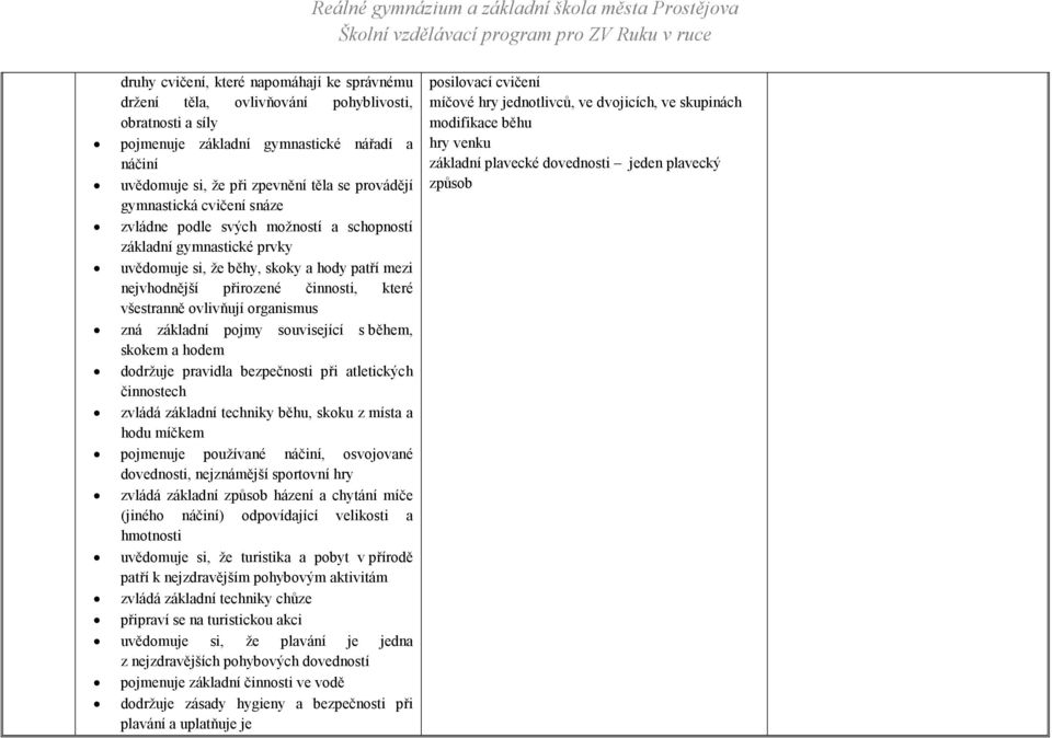 ovlivňují organismus zná základní pojmy související s během, skokem a hodem dodržuje pravidla bezpečnosti při atletických činnostech zvládá základní techniky běhu, skoku z místa a hodu míčkem