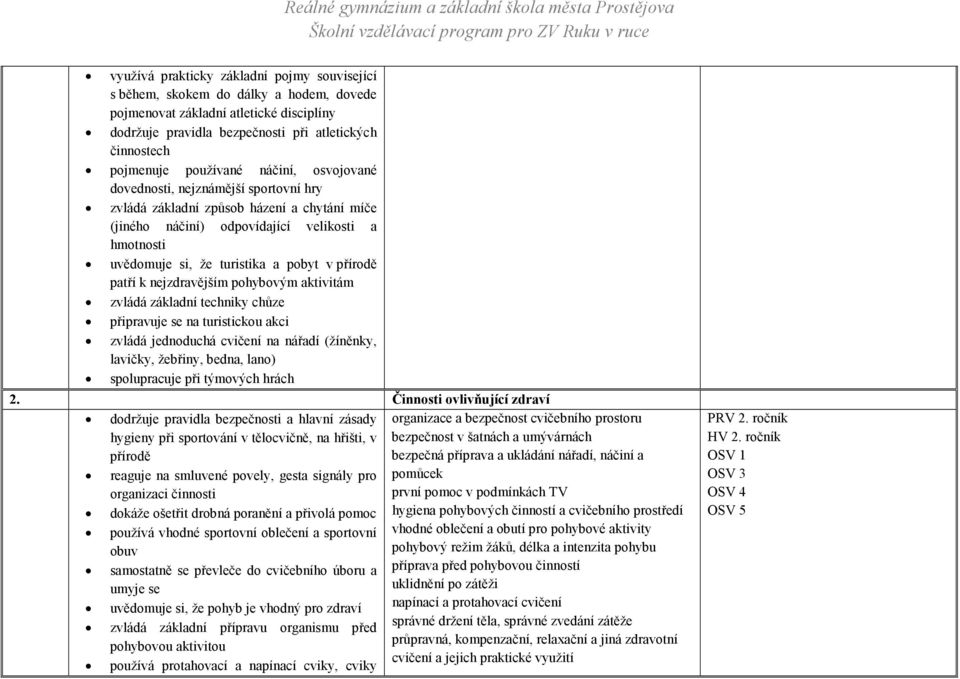 přírodě patří k nejzdravějším pohybovým aktivitám zvládá základní techniky chůze připravuje se na turistickou akci zvládá jednoduchá cvičení na nářadí (žíněnky, lavičky, žebřiny, bedna, lano)