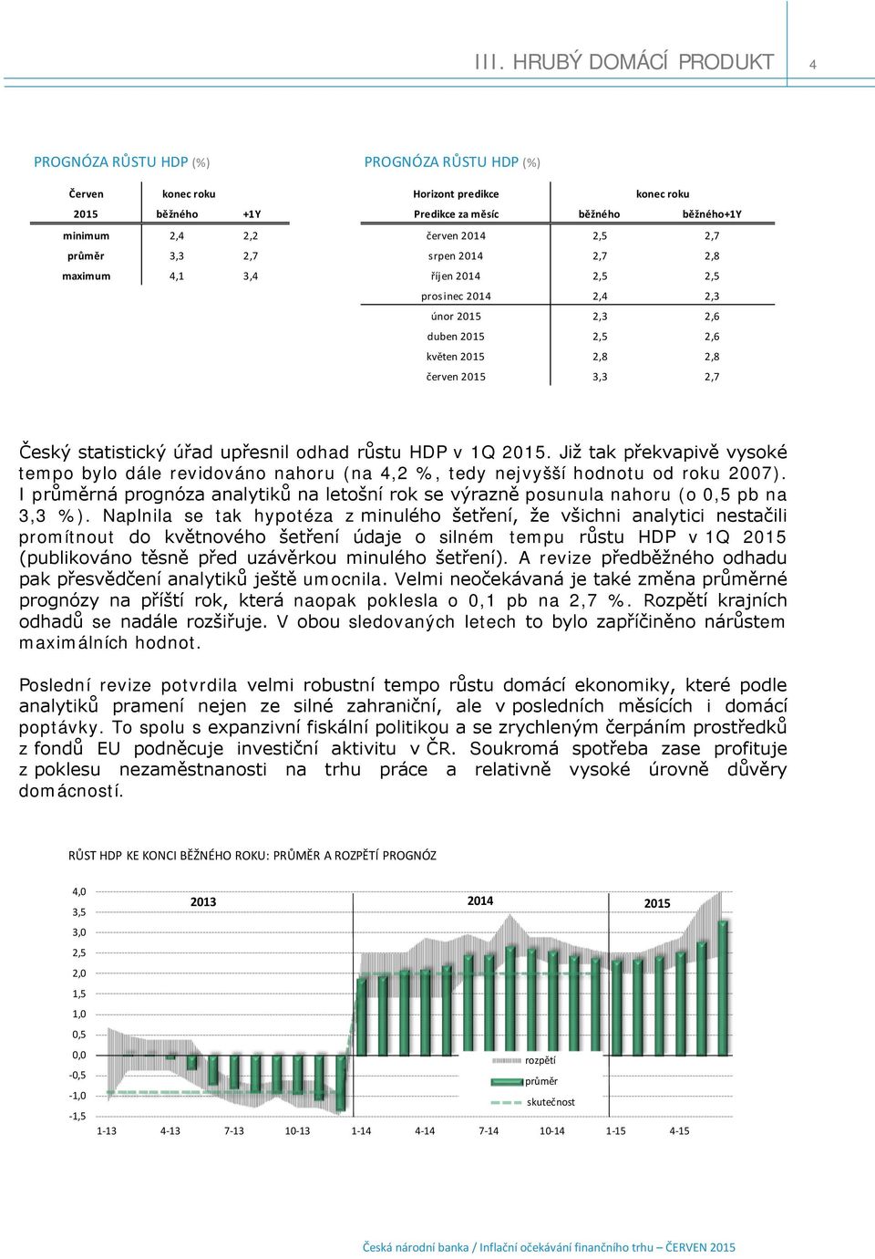 odhad růstu HDP v 1Q 2015. Již tak překvapivě vysoké tempo bylo dále revidováno nahoru (na 4,2 %, tedy nejvyšší hodnotu od roku 2007).