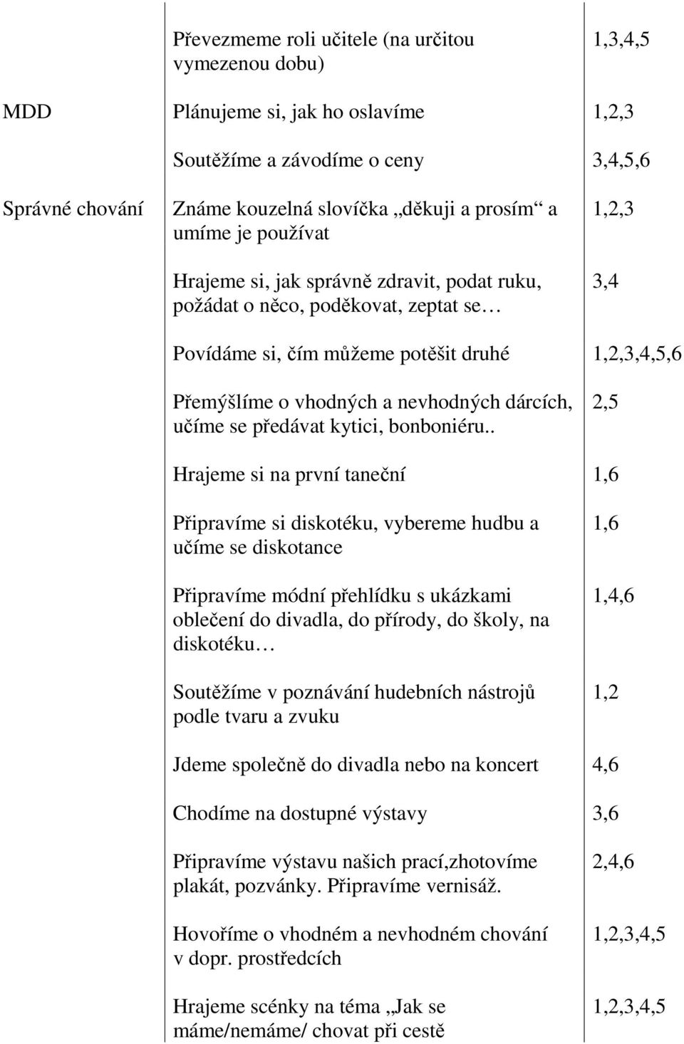 předávat kytici, bonboniéru.