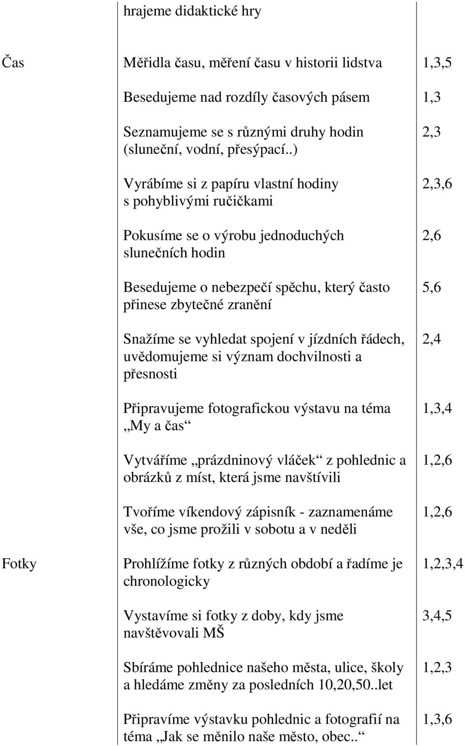 vyhledat spojení v jízdních řádech, uvědomujeme si význam dochvilnosti a přesnosti Připravujeme fotografickou výstavu na téma My a čas Vytváříme prázdninový vláček z pohlednic a obrázků z míst, která