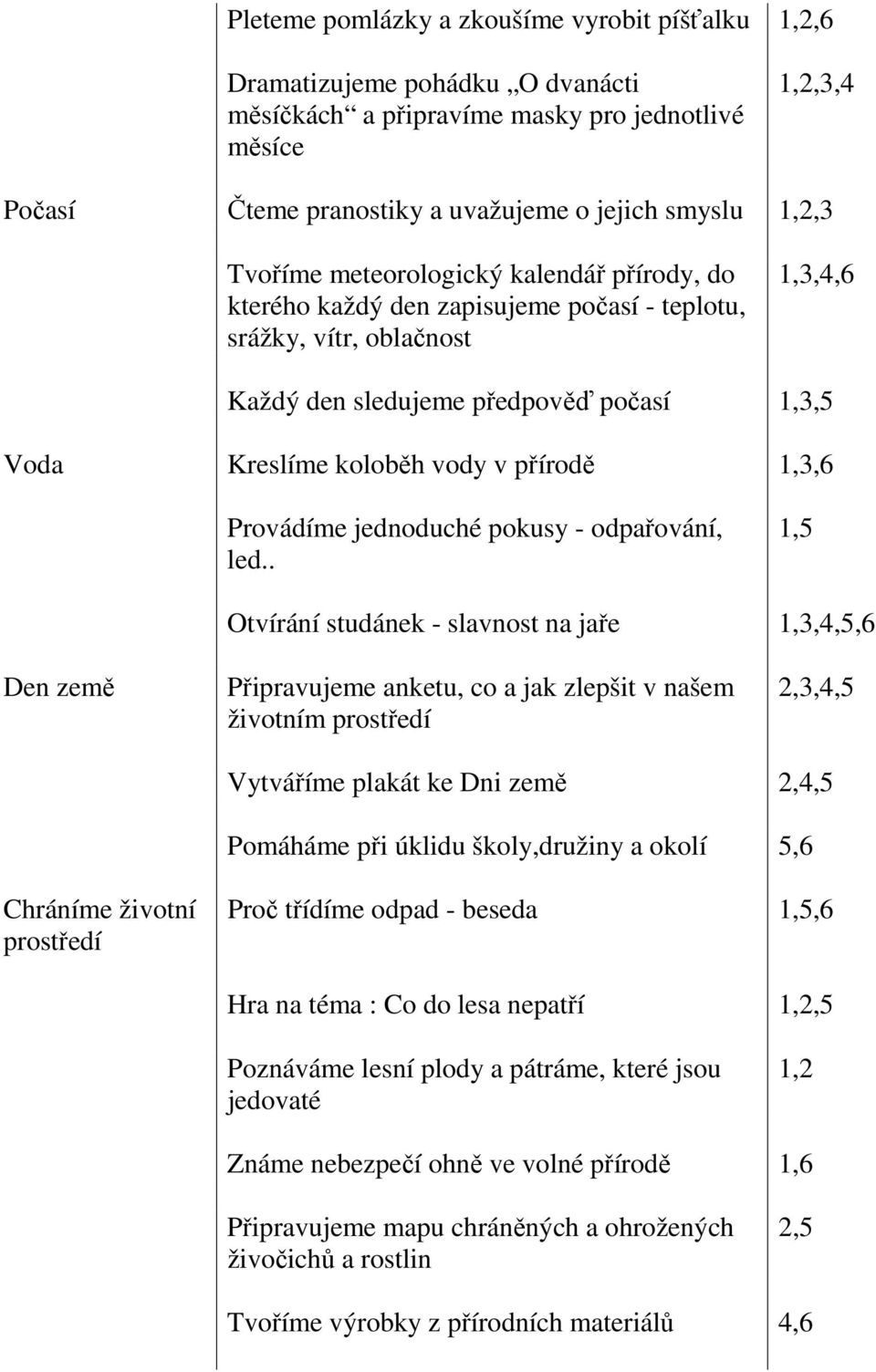 jednoduché pokusy - odpařování, led.