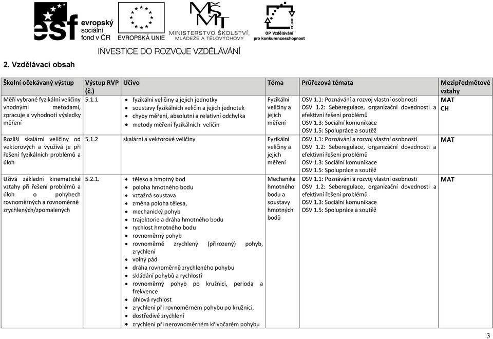 Mezipředmětové (č.) vztahy 5.1.1 fyzikální veličiny a jejich jednotky Fyzikální OSV 1.1: Poznávání a rozvoj vlastní osobnosti MAT soustavy fyzikálních veličin a jejich jednotek veličiny a OSV 1.