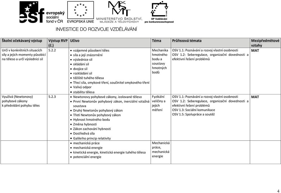 2: Seberegulace, organizační dovednosti a výslednice sil bodu a efektivní řešení problémů skládání sil soustavy dvojice sil hmotných rozkládání sil bodů těžiště tuhého tělesa Třecí síla, smykové