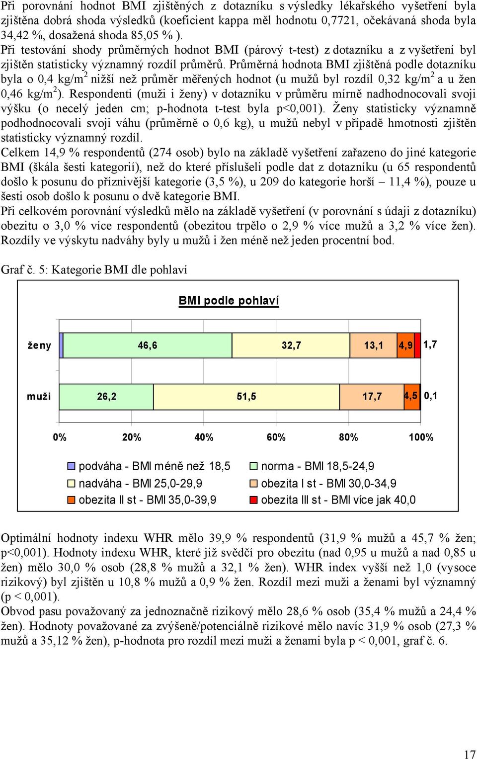 Průměrná hodnota BMI zjištěná podle dotazníku byla o 0,4 kg/m 2 nižší než průměr měřených hodnot (u mužů byl rozdíl 0,32 kg/m 2 a u žen 0,46 kg/m 2 ).