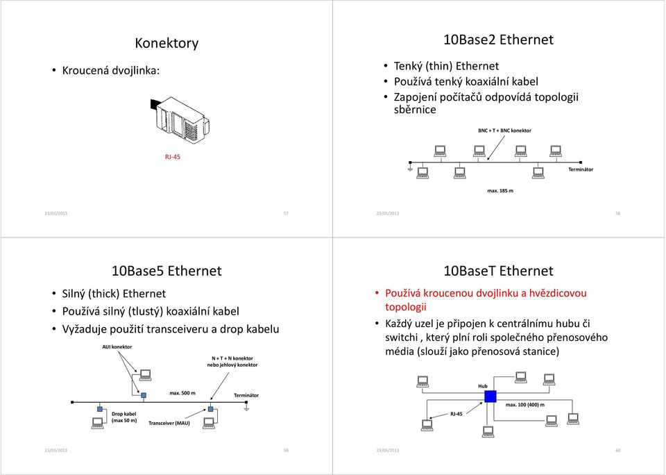 185 m 23/05/2013 57 23/05/2013 58 Silný (thick) Ethernet 10Base5 Ethernet Používá silný (tlustý) koaxiální kabel Vyžaduje použití transceiveru a drop kabelu AUI konektor Drop