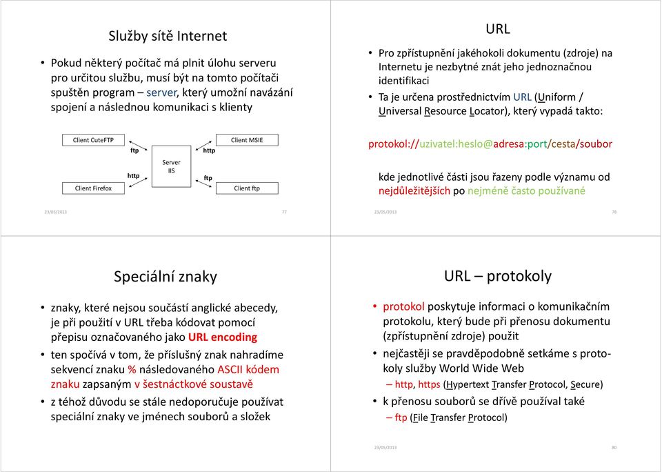 takto: Client CuteFTP ftp http Client MSIE protokol://uzivatel:heslo@adresa:port/cesta/soubor Client Firefox http Server IIS ftp Client ftp kde jednotlivé části jsou řazeny podle významu od