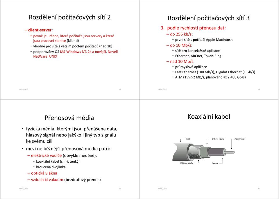 podle rychlosti přenosu dat: do 256 kb/s: první sítě s počítači Apple MacIntosh do 10 Mb/s: sítě pro kancelářské aplikace Ethernet, ARCnet, Token-Ring nad 10 Mb/s: průmyslové aplikace Fast Ethernet