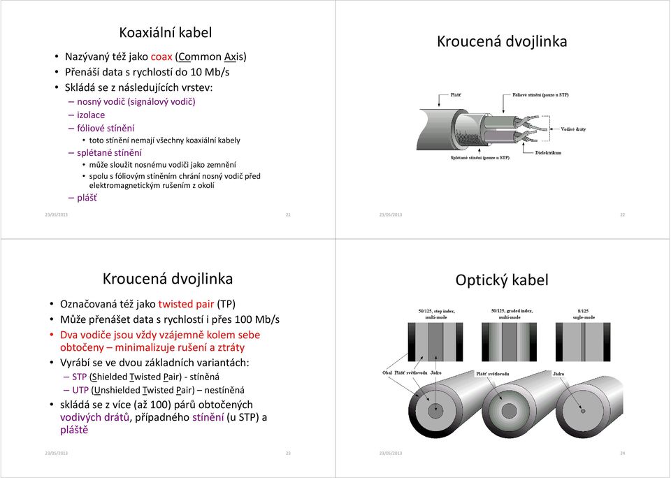 dvojlinka 23/05/2013 22 Kroucená dvojlinka Označovaná též jako twisted pair (TP) Může přenášet data s rychlostí i přes 100 Mb/s Dva vodiče jsou vždy vzájemně kolem sebe obtočeny minimalizuje rušení a