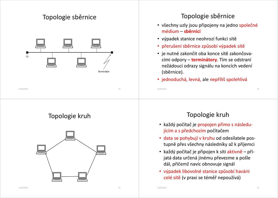 jednoduchá, levná, ale nepříliš spolehlivá 23/05/2013 33 23/05/2013 34 Topologie kruh 23/05/2013 35 Topologie kruh každý počítač je propojen přímo s následujícím a s předchozím počítačem data se