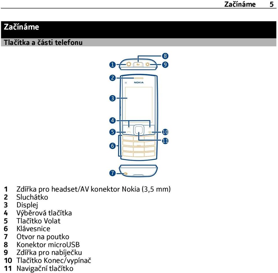 tlačítka 5 Tlačítko Volat 6 Klávesnice 7 Otvor na poutko 8 Konektor