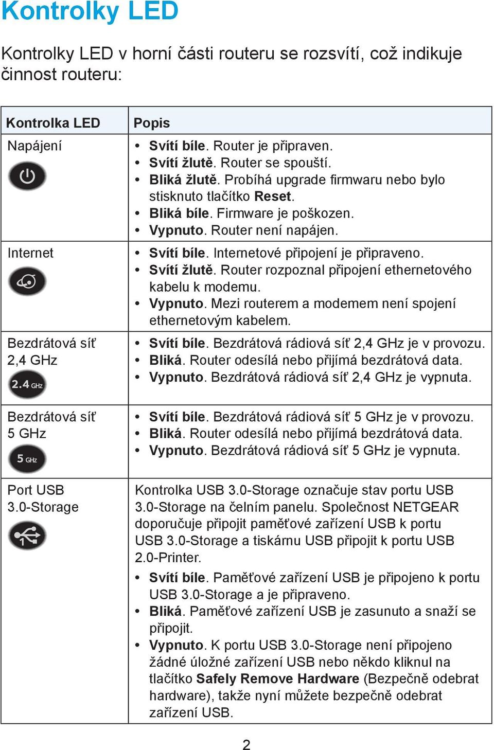 Internetové připojení je připraveno. Svítí žlutě. Router rozpoznal připojení ethernetového kabelu k modemu. Vypnuto. Mezi routerem a modemem není spojení ethernetovým kabelem. Svítí bíle.