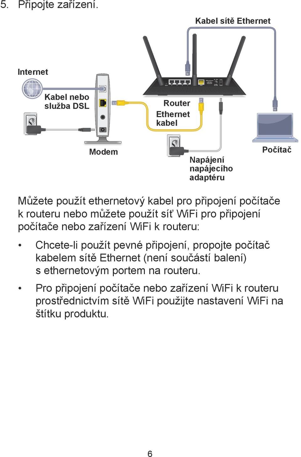 ethernetový kabel pro připojení počítače k routeru nebo můžete použít síť WiFi pro připojení počítače nebo zařízení WiFi k routeru: