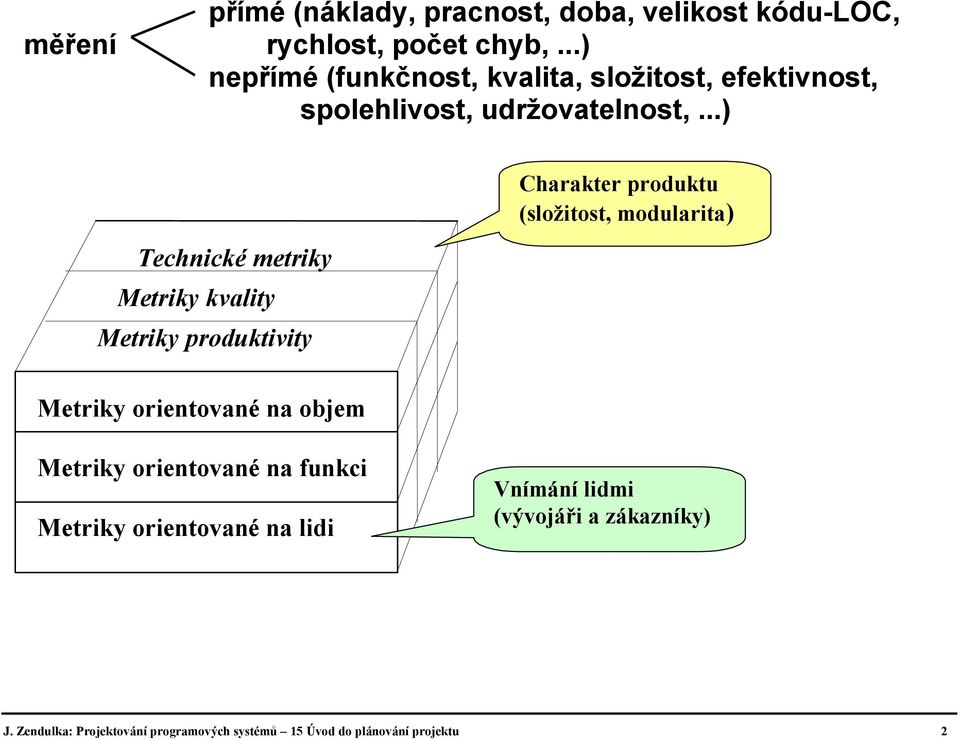 ..) Technické metriky Metriky kvality Metriky produktivity Metriky orientované na objem Charakter produktu