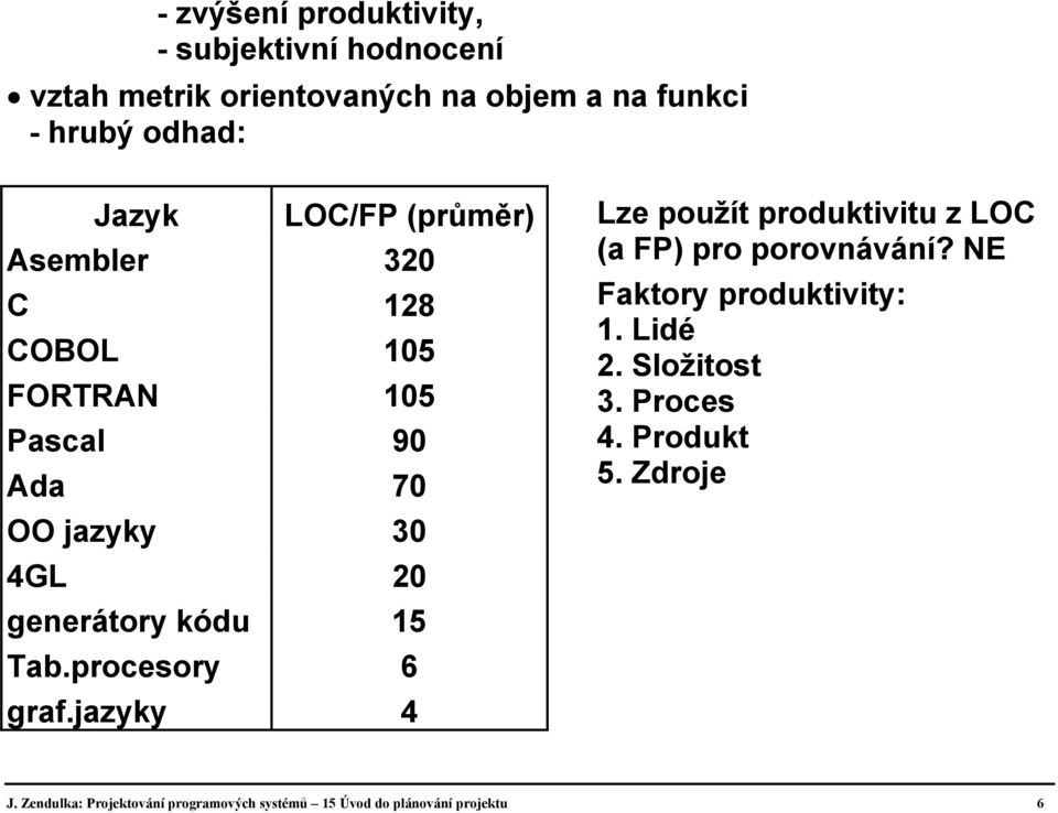 procesory 6 graf.jazyky 4 Lze použít produktivitu z LOC (a FP) pro porovnávání? NE Faktory produktivity: 1. Lidé 2.