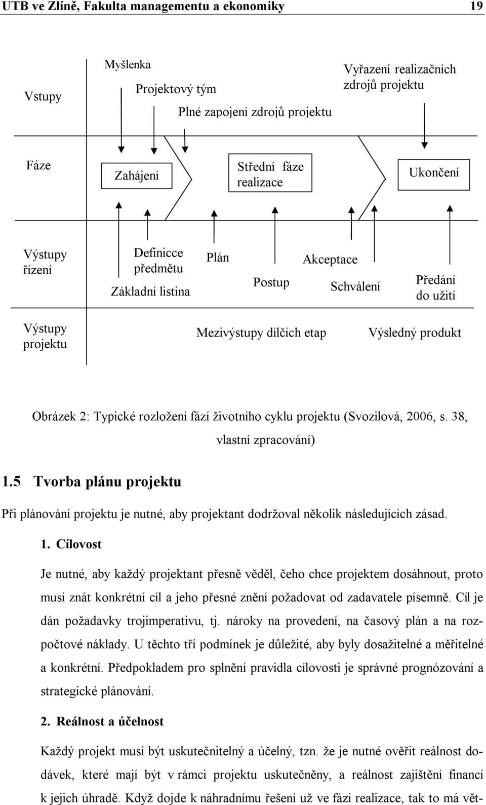 životního cyklu projektu (Svozilová, 2006, s. 38, vlastní zpracování) 1.