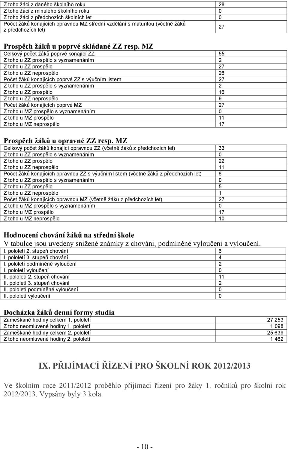 MZ Celkový počet žáků poprvé konající ZZ 55 Z toho u ZZ prospělo s vyznamenáním 2 Z toho u ZZ prospělo 27 Z toho u ZZ neprospělo 26 Počet žáků konajících poprvé ZZ s výučním listem 27 Z toho u ZZ