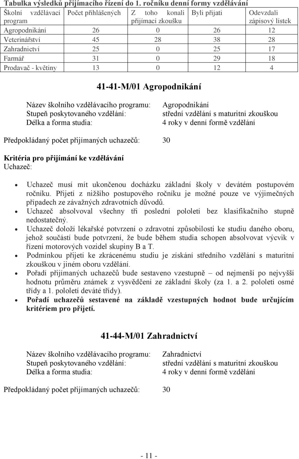 Zahradnictví 25 0 25 17 Farmář 31 0 29 18 Prodavač - květiny 13 0 12 4 41-41-M/01 Agropodnikání Název školního vzdělávacího programu: Stupeň poskytovaného vzdělání: Délka a forma studia: