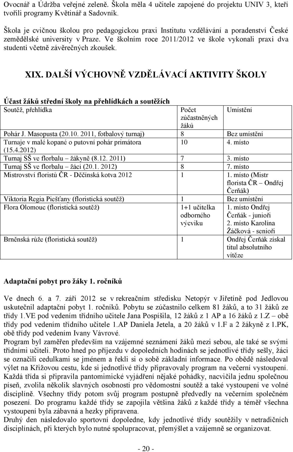 Ve školním roce 2011/2012 ve škole vykonali praxi dva studenti včetně závěrečných zkoušek. XIX.