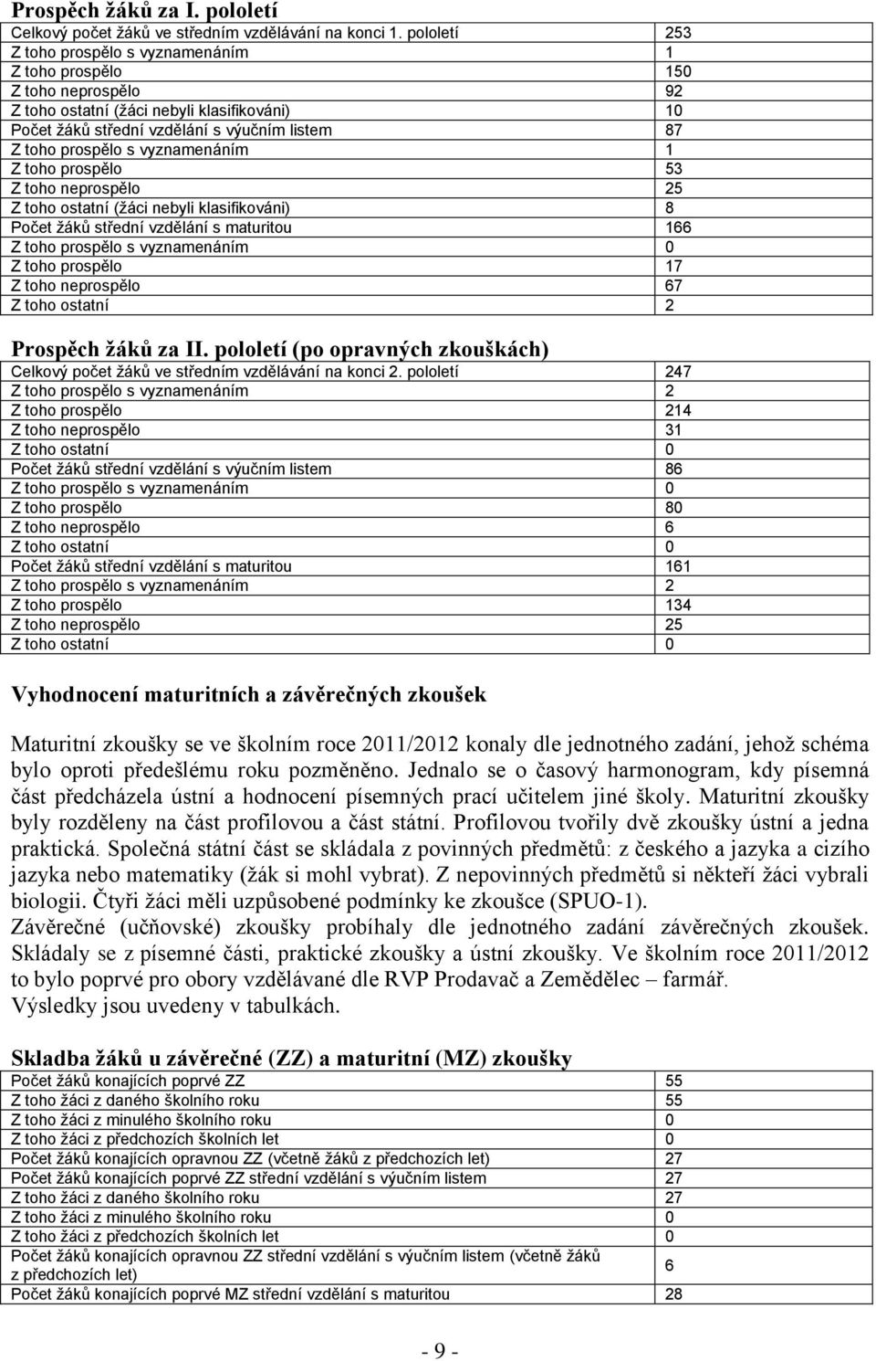 vyznamenáním 1 Z toho prospělo 53 Z toho neprospělo 25 Z toho ostatní (žáci nebyli klasifikováni) 8 Počet žáků střední vzdělání s maturitou 166 Z toho prospělo s vyznamenáním 0 Z toho prospělo 17 Z