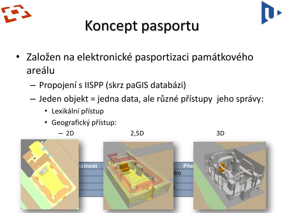 přístupy jeho správy: Lexikální přístup Geografický přístup: 2D 2,5D 3D