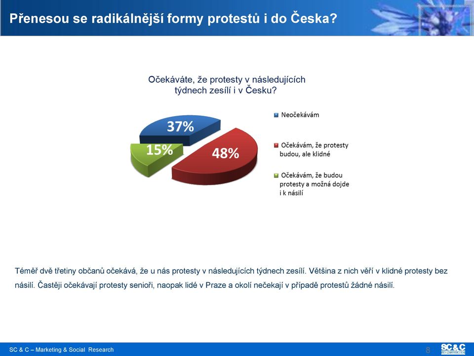 zesílí. Většina z nich věří v klidné protesty bez násilí.