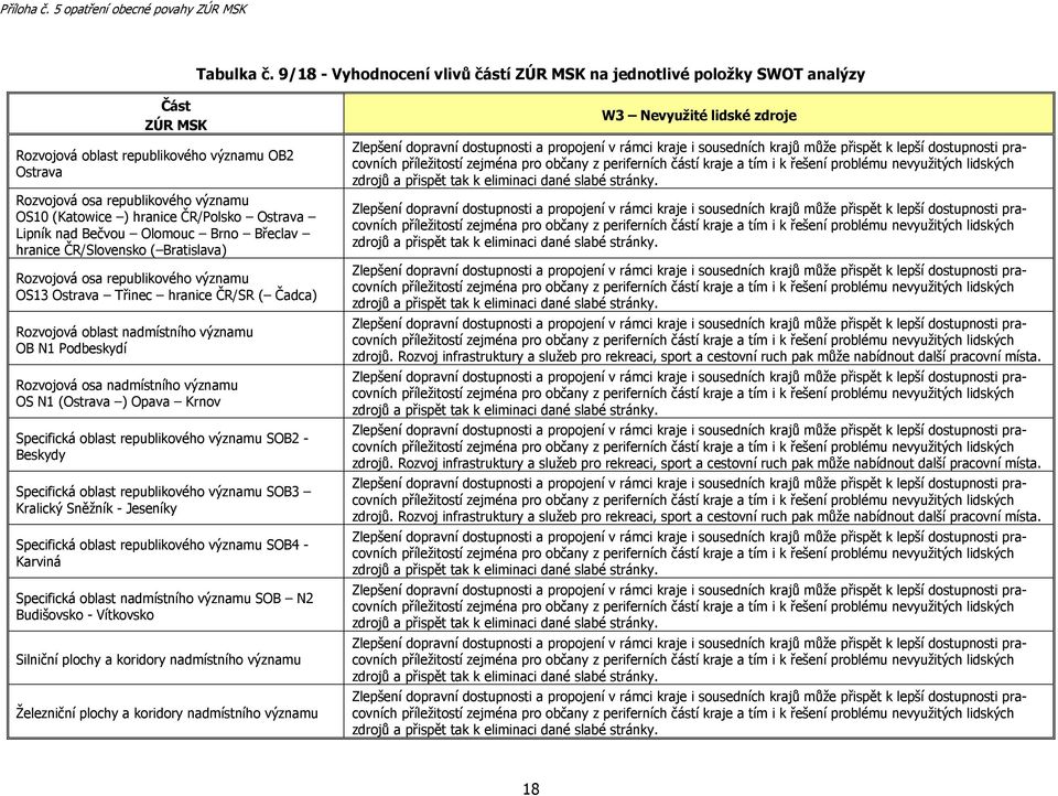 SOB4 - Silniční plochy a koridory nadmístního významu Železniční plochy a koridory nadmístního významu W3 Nevyužité lidské zdroje Zlepšení dopravní dostupnosti a propojení v rámci kraje i sousedních