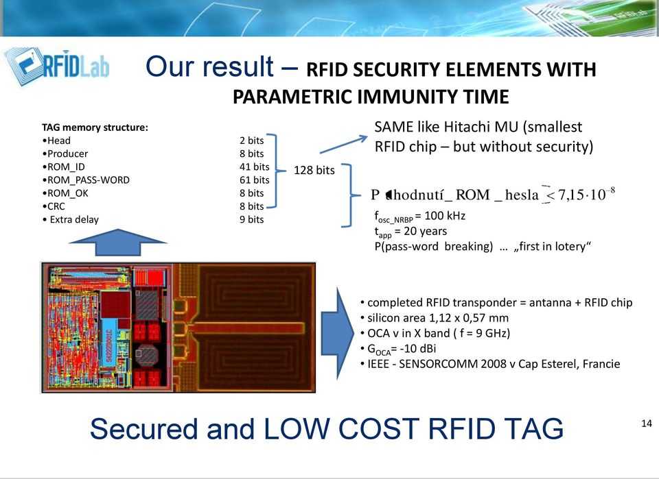 hesla 7,15 f osc_nrbp = 100 khz t app = 20 years P(pass-word breaking) first in lotery 10 8 completed RFID transponder = antanna + RFID chip