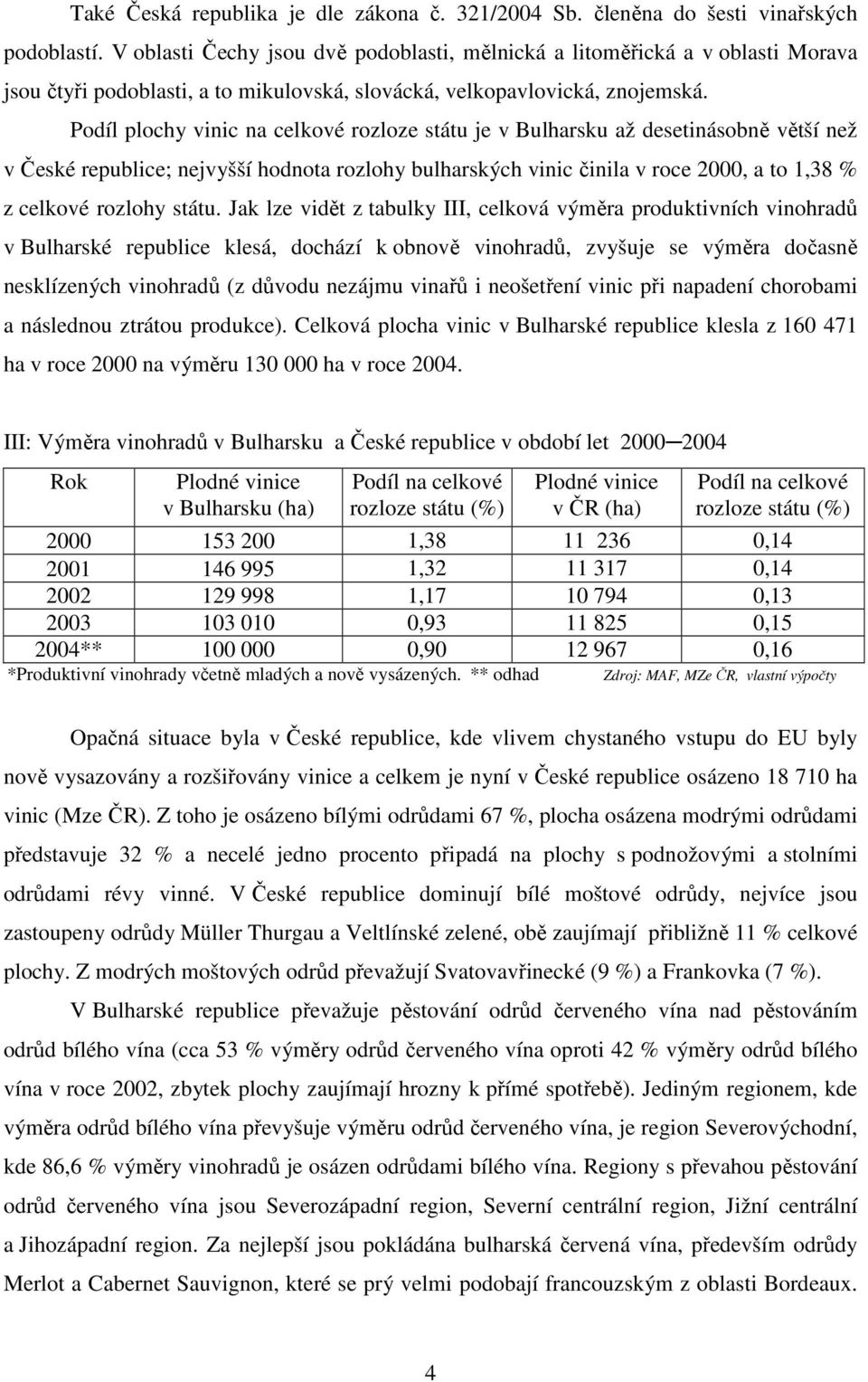 Podíl plochy vinic na celkové rozloze státu je v Bulharsku až desetinásobně větší než v České republice; nejvyšší hodnota rozlohy bulharských vinic činila v roce 2000, a to 1,38 % z celkové rozlohy